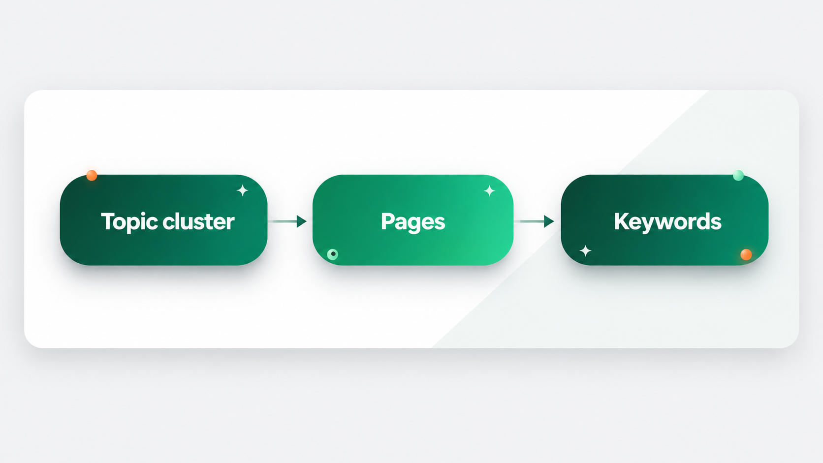 topic-cluster-flow.png